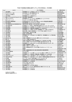 東部 - 静岡県社会福祉協議会