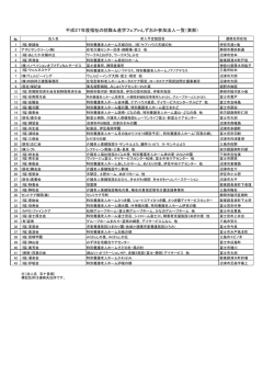 東部 - 静岡県社会福祉協議会