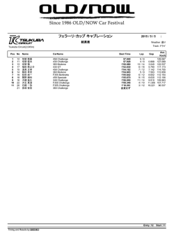 フェラーリ・カップキャブレーション