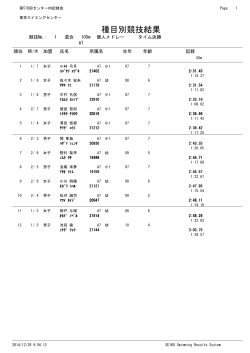 第570回 センター内記録会(100・200m個人メドレー)(2014.12.23)