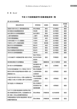 平成 25 年度教職員学外役職/審査員等一覧