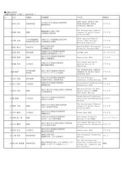 加藤記念財団 [国際交流助成（下期）]（2015年度 ） No. 氏名 役職名 所属