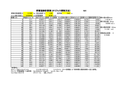 貯留追跡計算表（オリフィス抑制方法）