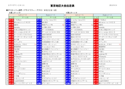 東京地区大会出走表