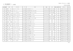 大田区議会議員公認候補者名簿20150311