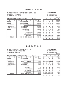 東京都大田区蒲田5丁目18番6号第二昭和ビル2階 株式会社メイショウ