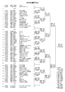 女子50歳ダブルス