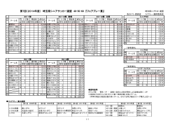 第7回（2014年度） 埼玉県シニアサッカー連盟 40・50・60 『フェアプレー賞』