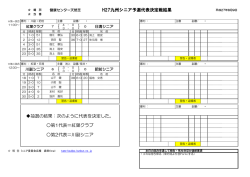試合結果