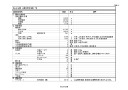 （別紙5） 日比谷公園 公園別管理数量一覧 公園施設種別 数量 単位