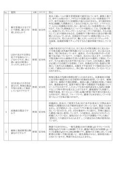 質問 答え 1 衛生管理は万全です か？鉄粉、錆とか付 着しませんか