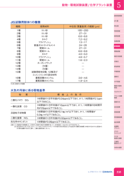 JIS試験用粉体1の種類 大気の汚染に係る環境基準 535