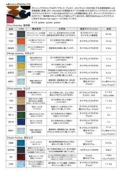 中仕上げ