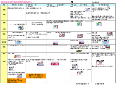 前立腺全摘術 - JA秋田厚生連 能代厚生医療センター