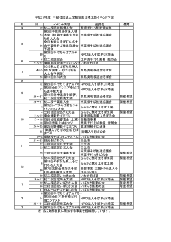 月 日 イベント内容 会員名 備考 4 19 初二段認定那須大会 那須