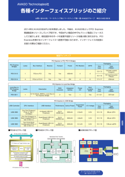 各種インターフェイスブリッジのご紹介
