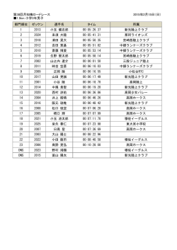 小学3年男子 - UFグランプリ 宮崎シリーズ2016