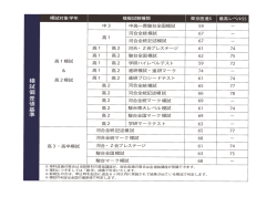 模 試 偏 差 値 基準
