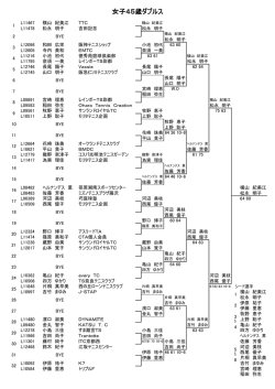 女子45歳ダブルス