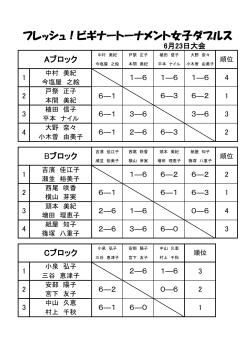 フレッシュ！ビギナートーナメント女子ダブルス 2015.06大会（pdf）