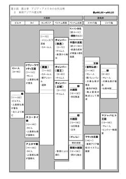 古代東南アジア世界