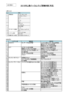 バージョンアップ内容の詳細