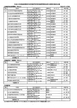 福岡県若年者専修学校等技能習得資金貸与事業対象校名簿