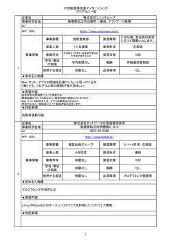 IT技能習得促進インターンシップ プログラム一覧 企業名 事業所所在地