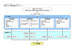広島国際大学WEBシラバス利用方法PDFファイル（577KB）