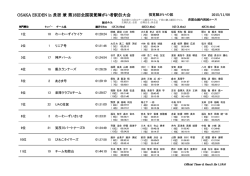 視覚障がいの部 リザルト（PDF） - OSAKA EKIDEN in長居 兼 第18回