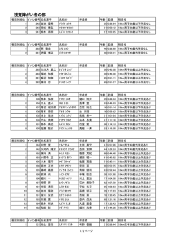 10km視覚障がいの部リザルト（PDF）