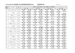 視覚障がいの部