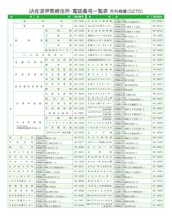 JA佐波伊勢崎住所・電話番号一覧表
