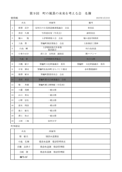 委員名簿