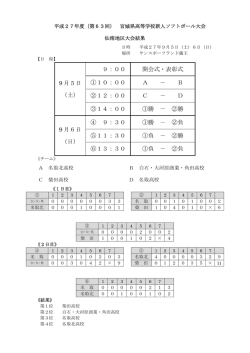 （仙南地区）の結果 - 宮城県ソフトボール協会