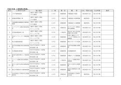 平成27年度工事等発注見通し（10月以降）