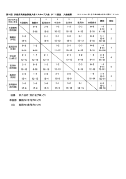 与謝野町 舞鶴市 長岡京市 宇治市 （山城北） 与謝野町 （京丹後） カッコ