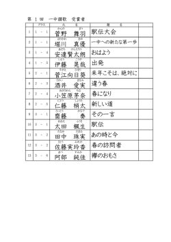 菅野 舞羽 堀川 真優 安達賢太朗 伊藤 晃哉 菅江向日葵 酒井 愛実