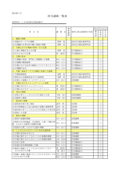 様式第7号（研修講師一覧）