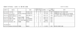 実績一覧表