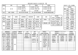 群馬県行政書士会役員等一覧
