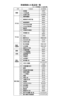 茨城県郷土工芸品指一覧