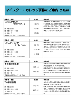 マシニングセンタ プログラミング マシニングセンタ オペレーション 半自動