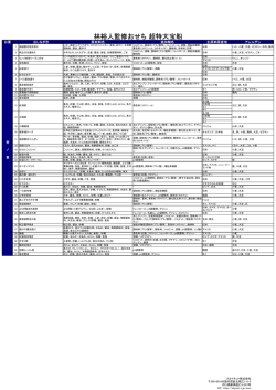 林裕人監修おせち 超特大宝船 原材料一覧（PDF）