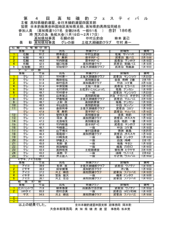 第4回高知磯釣フェスティバル（魚拓大会）
