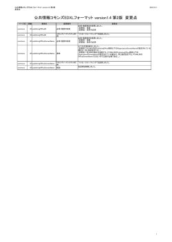 公共情報コモンズEDXLフォーマット version1.4 第2版 変更点