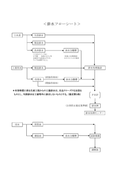 ＜排水フローシート＞