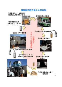 舗装版切断汚濁水中間処理フローチャート 221KB