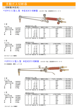 手動ガス切断器