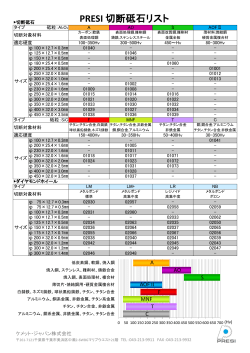 切断砥石 GC/WA・ダイヤモンド/CBN